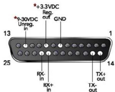 13 *9-30VDC Unreg. in GND +3.3VDC Reg. out RX- in RX+ in TX+ out 14 25 1