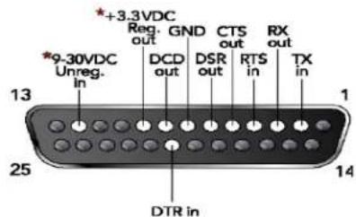 +3.3VDC Reg. out GND CTS out RX out *9-30VDC Unreg. in DCD out DSR out RTS in TX in 13 14 25 DTR in