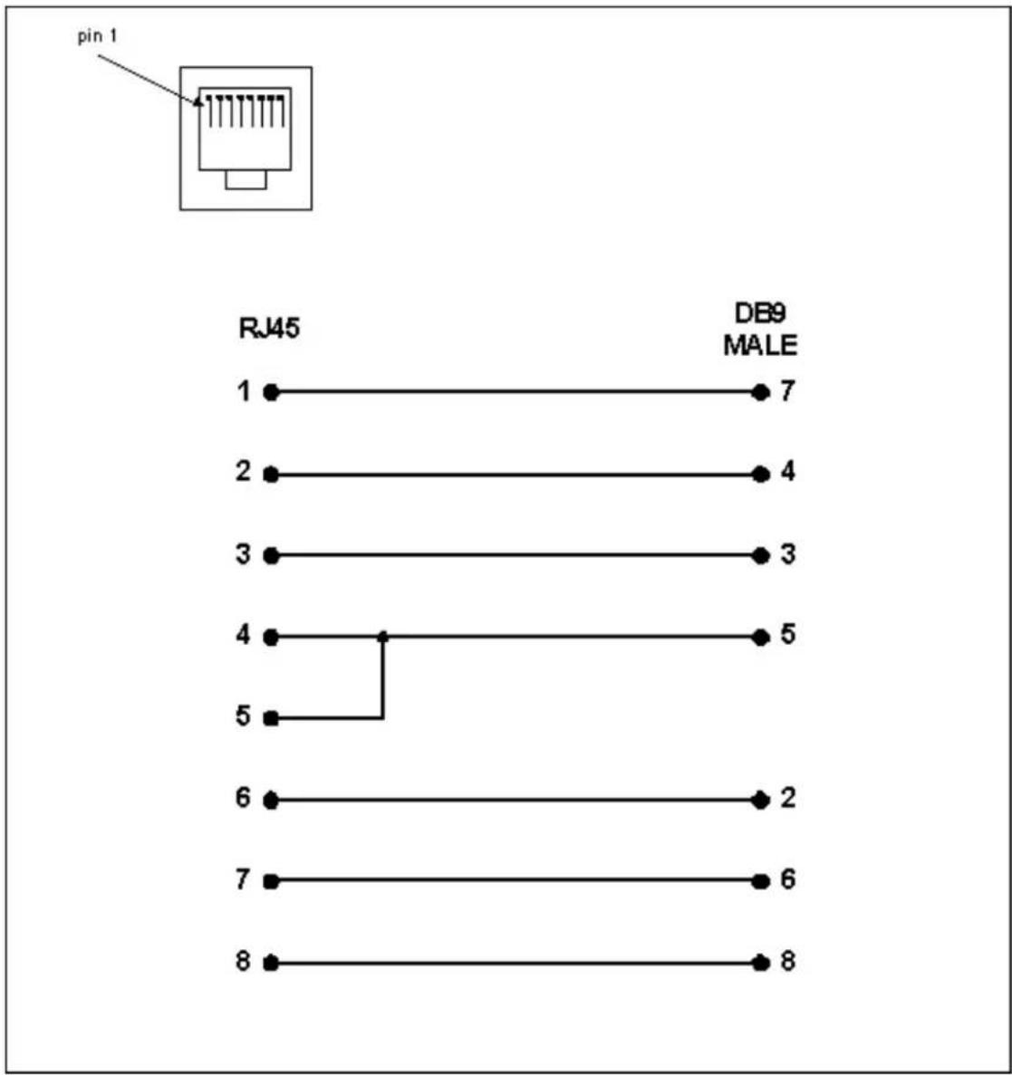 pin 1 RJ45 DB9 MALE 1 7 2 4 3 3 4 5 5 6 2 7 6 8 8