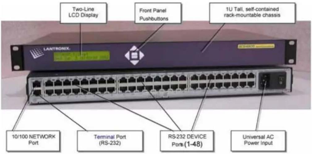 Two-Line LCD Display Front Panel Pushbuttons 1U Tall, self-contained rack-mountable chassis LANTRONIX 10/100 NETWORK Port Terminal Port (RS-232) RS-232 DEVICE Ports (1-48) Universal AC Power Input