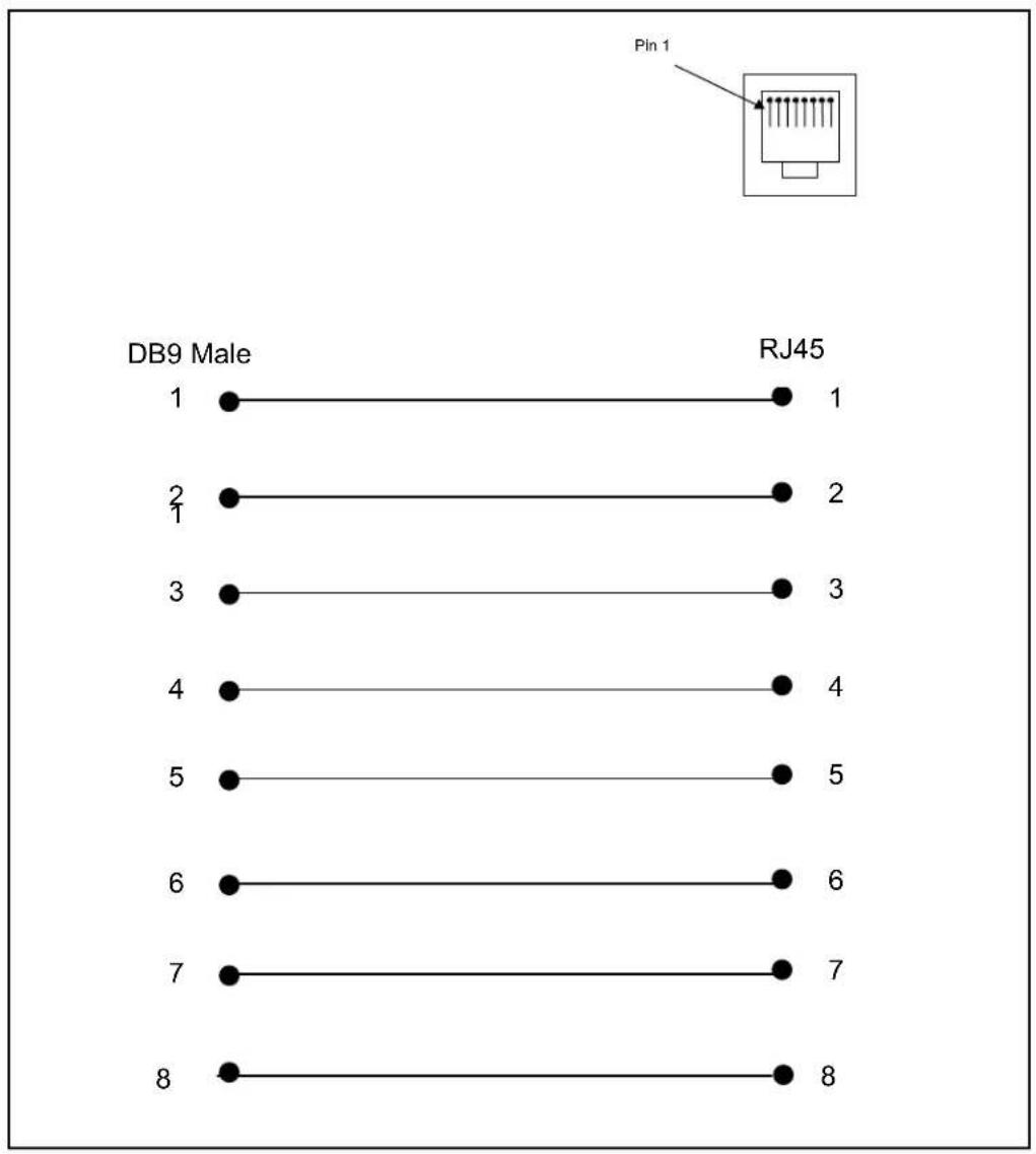 Pin 1 DB9 Male RJ45 1 1 2 2 3 3 4 4 5 5 6 6 7 7 8 8