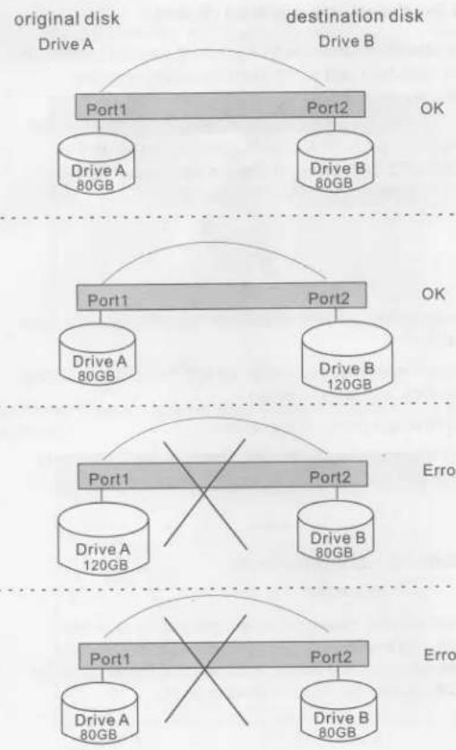 Syba CL-ENC50038 - HDD Duplication Function (Free) - 1