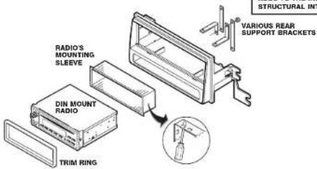 RADIO'S MOUNTING SLEEVE DIN MOUNT RADIO TRIM RING STRUCTURAL INT. VARIOUS REAR SUPPORT BRACKETS