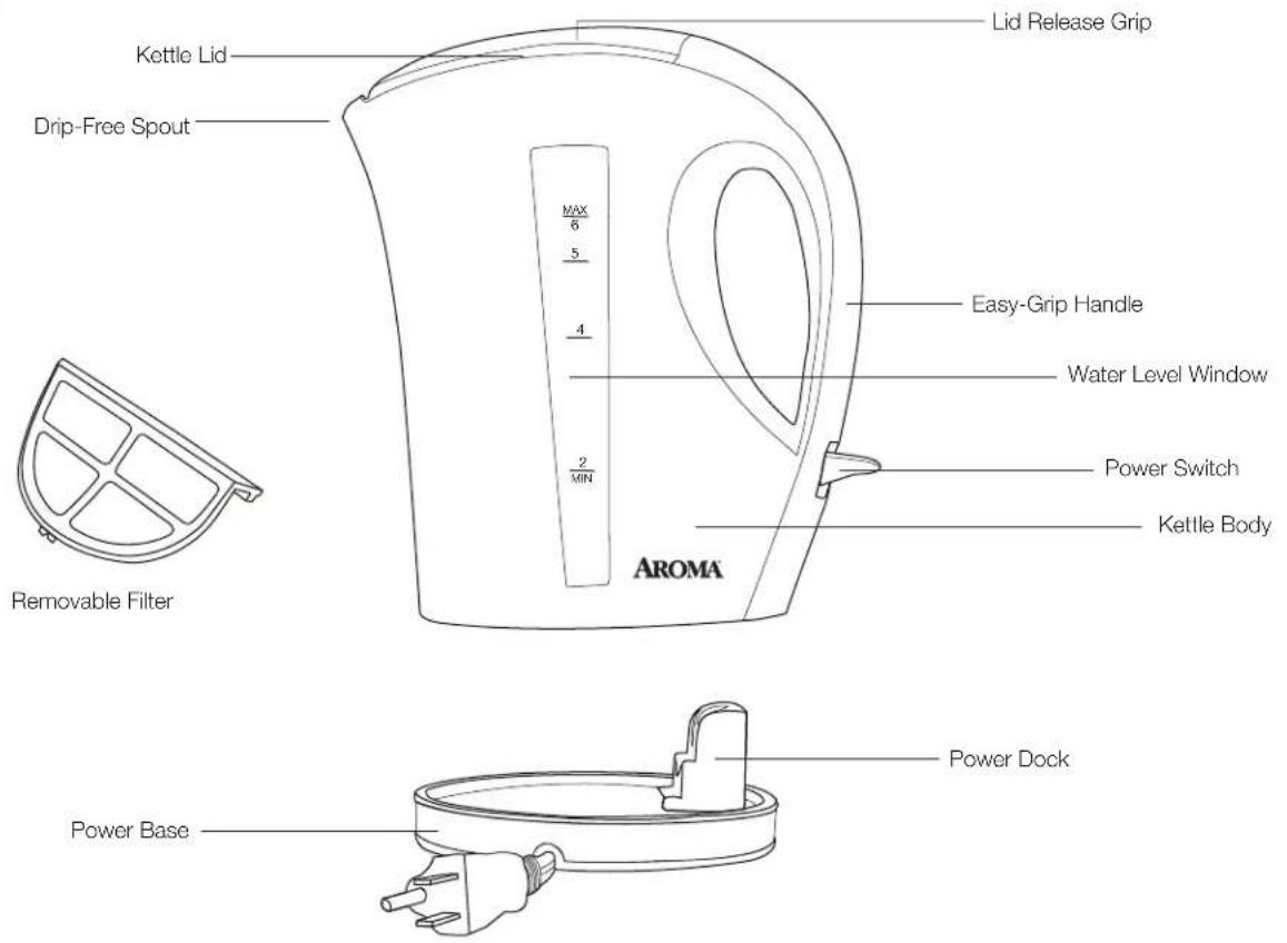 Kettle Lid Drip-Free Spout Removable Filter Aroma Lid Release Grip MAX 6 5 4 2 MIN Easy-Grip Handle Water Level Window Power Switch Kettle Body Power Dock Power Base