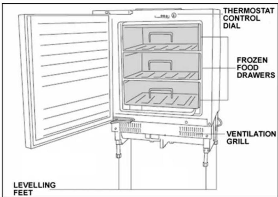 THERMOSTAT CONTROL DIAL FROZEN FOOD DRAWERS VENTILATION GRILL LEVELING FEET