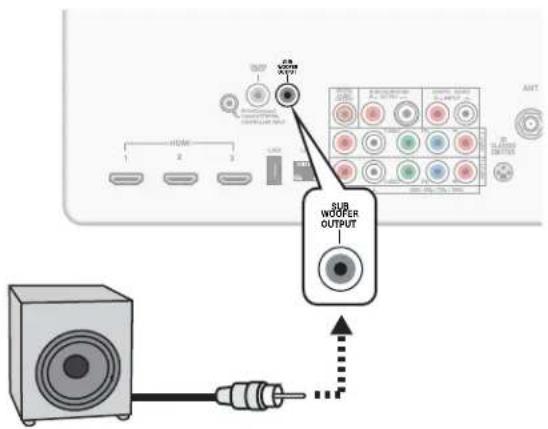 50Hz WOOFER OUTPUT