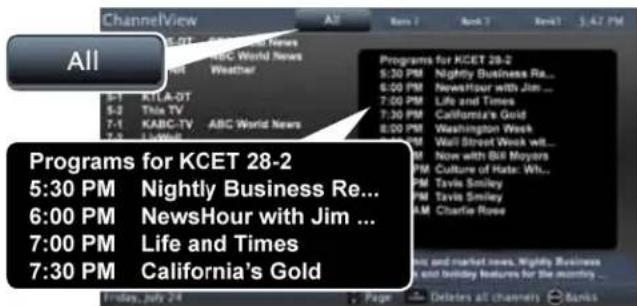 All Programs for KCET 28-2 5:30 PM Nightly Business Re... 6:00 PM NewsHour with Jim ... 7:00 PM Life and Times 7:30 PM California's Gold