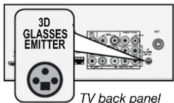 3D GLASSES EMITTER TV back panel