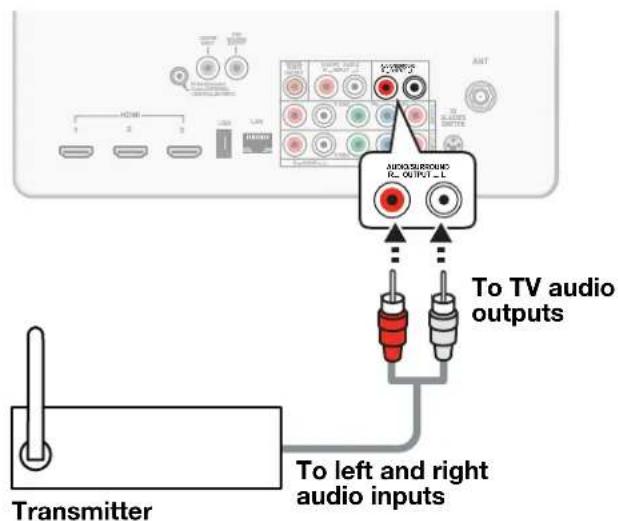 TRANSMITTER To left and right audio inputs To TV audio outputs AUDIO SUBROUND R- OUTPUT - L ANT 1 2 3 HDMI
