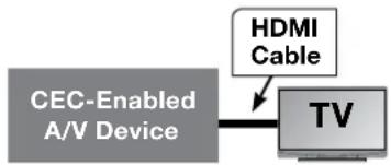 MITSUBISHI WD-65738 - CEC-Enabled HDMI Device (HDMI Connection Only) - 1