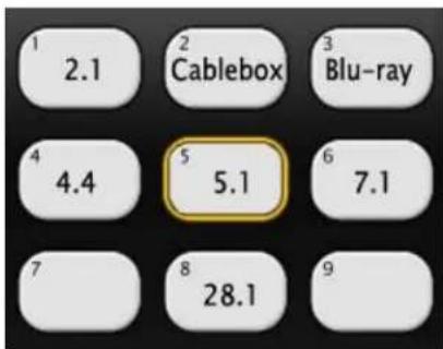 1 2.1 2 Cablebox 3 Blu-ray 4 4.4 5 5.1 6 7.1 7 8 28.1 9