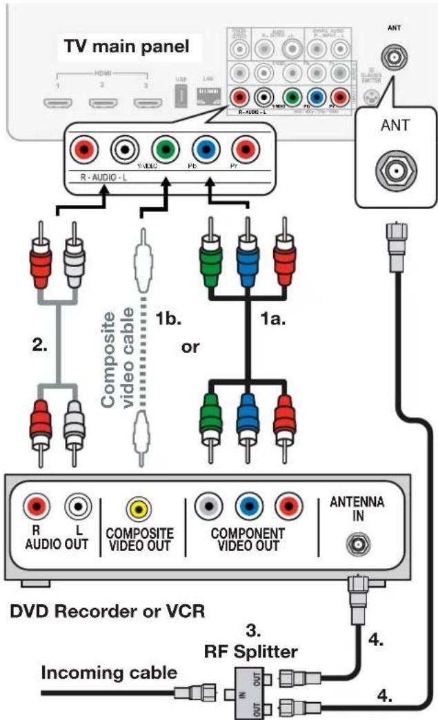 TV main panel R-AUDIO-L ANT ANT 2. Composite video cable 1b. or 1a. R AUDIO OUT L COMPOSITE VIDEO OUT COMPONENT VIDEO OUT ANTENNA IN DVD Recorder or VCR 3. RF Splitter Incoming cable 4. 4.