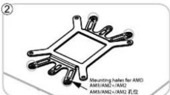 Mounting holes for AMD AM1/AM2+/AM2 AM3/AM2+/AM2 孔位