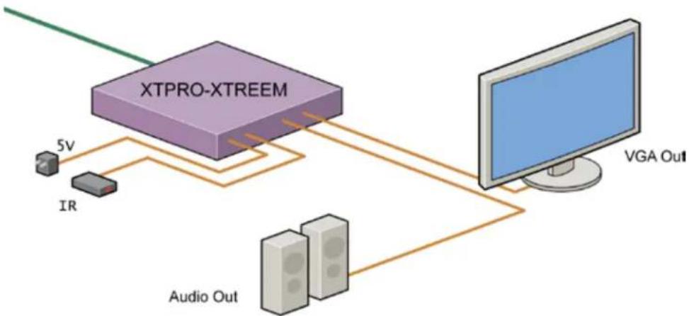 Smart-AVI CSW16X16S - Connecting The Receiver - 1
