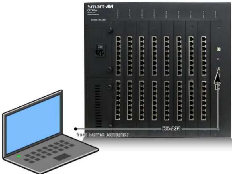 Smart-AM CATXPro from source computer RS-202