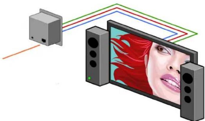 Smart-AVI CSWX32X32S - Connecting The Receiver - 1