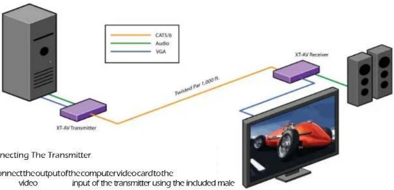 Smart-AVI XTA-TXS - XT-AV - 1
