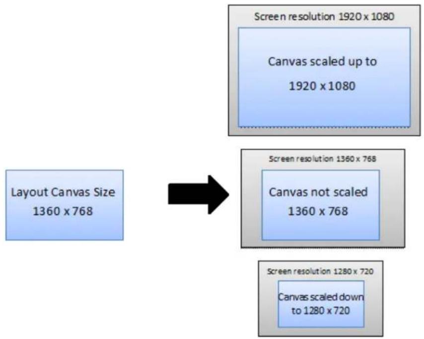 Black Box ICPS-2U-SU-N - The Layout Canvas Size: - 1