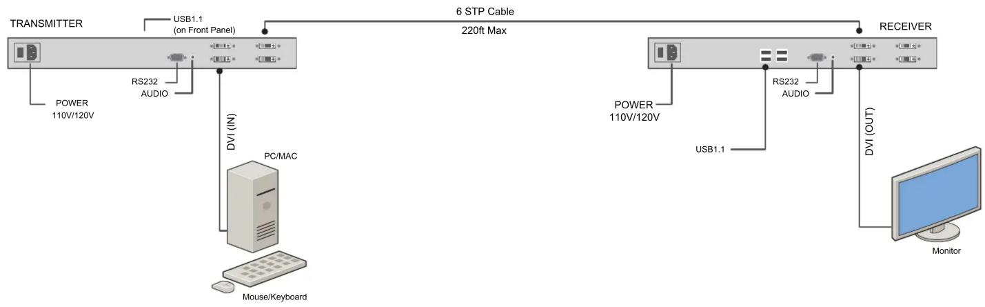 Smart-AVI DVX4P - User Manual - 2