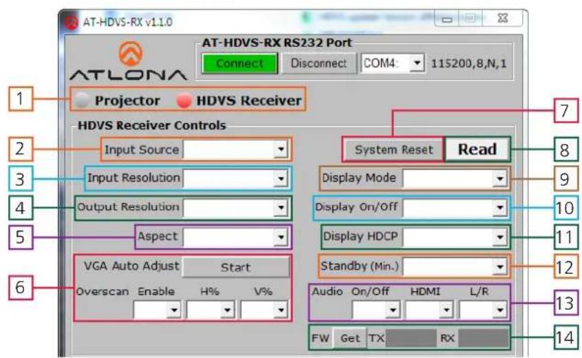 AT-HDVS-RX v1.1.0 AT-HDVS-RX RS232 Port Connect Disconnect COM4: 115200,8,N,1 Projector HDVS Receiver HDVS Receiver Controls Input Source Input Resolution Output Resolution Aspect VGA Auto Adjust Start Overscan Enable H% V% System Reset Read Display Mode Display On/Off Display HDCP Standby (Min.) Audio On/Off HDMI L/R FW Get TX RX 7 8 9 10 11 12 13 14