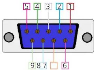 5 4 3 2 1 9 8 7 6