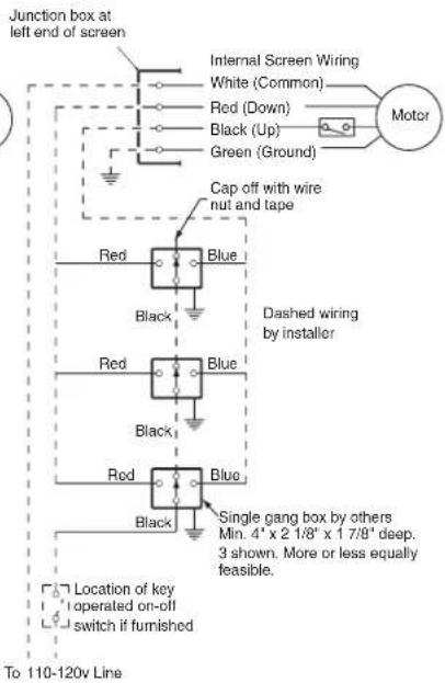 Junction box at left end of screen Internal Screen Wiring White (Common) Red (Down) Black (Up) Green (Ground) Cap off with wire nut and tape Red Blue Black Dashed wiring by installer Red Blue Black Red Blue Black Single gang box by others Min. 4" x 2 1/8" x 1 7/8" deep. 3 shown. More or less equally feasible. Location of key operated on-off switch if furnished To 110-120v Line