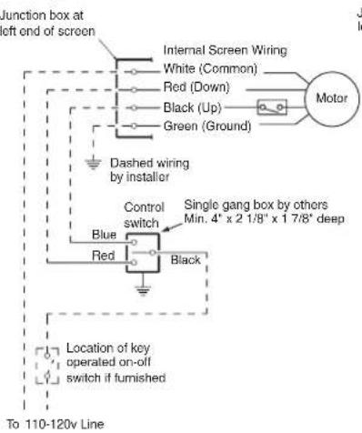function box at left end of screen Internal Screen Wiring White (Common) Red (Down) Black (Up) Green (Ground) Motor Dashed wiring by installer Control switch Blue Red Black Single gang box by others Min. 4" x 2 1/8" x 1 7/8" deep Location of key operated on-off switch if furnished To 110-120v Line