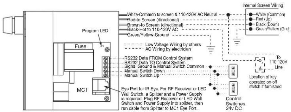 Program LED Fuse MC1 White-Common to screen & 110-120V AC Neutral Red-to Screen (directional) Brown-to Screen (directional) Black-Hot to 110-120V AC Green/Yellow-Ground Low Voltage Wiring by others AC Wiring by electrician RS232 Data FROM Control System RS232 Data TO Control System Signal Ground & Manual Switch Common Manual Switch Down Manual Switch Up Eye Port for IR Eye. For RF Receiver or LED Wall Switch, a Splitter and a Power Supply is required. Plug RF Receiver or LED Wall Switch and Power Supply into splitter, then run cable from Splitter to MC1 Eye Port. Internal Screen Wiring ● White (Common) ● Red (Up) ● Black (Down) ● Green/Yellow (Gnd) To 110-120V Line Location of key operated on-off switch if furnished Control Switches 24v DC