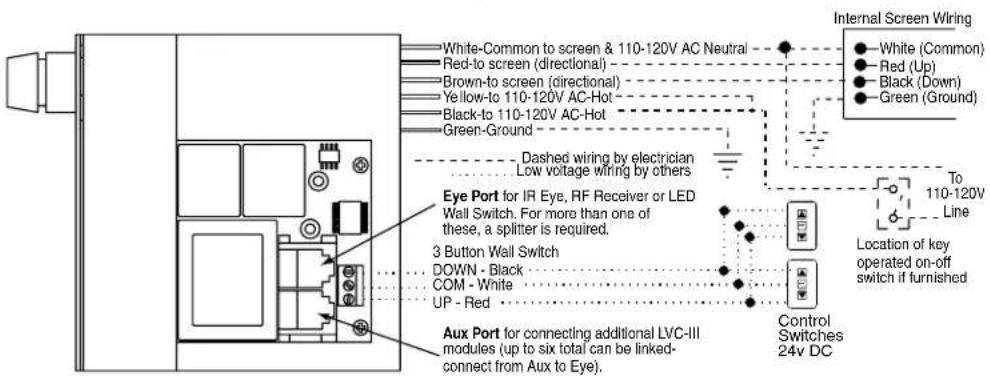 White-Common to screen & 110-120V AC Neutral Red-to screen (directional) Brown-to screen (directional) Yellow-to 110-120V AC-Hot Black-to 110-120V AC-Hot Green-Ground Dashed wiring by electrician Low voltage wiring by others Internal Screen Wiring ● White (Common) ● Red (Up) ● Black (Down) ● Green (Ground) Eye Port for IR Eye, RF Receiver or LED Wall Switch. For more than one of these, a splitter is required. 3 Button Wall Switch DOWN - Black COM - White UP - Red Aux Port for connecting additional LVC-III modules (up to six total can be linked- connect from Aux to Eye). Location of key operated on-off switch if furnished Control Switches 24v DC