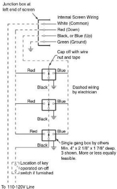 Junction box at left end of screen Internal Screen Wiring White (Common) Red (Down) Black, or Blue (Up) Green (Ground) Cap off with wire nut and tape Red Blue Black Dashed wiring by electrician Red Blue Black Red Blue Black Single gang box by others Min. 4" x 2 1/8" x 1 7/8" deep. 3 shown. More or less equally feasible. Location of key operated on-off switch if furnished To 110-120V Line
