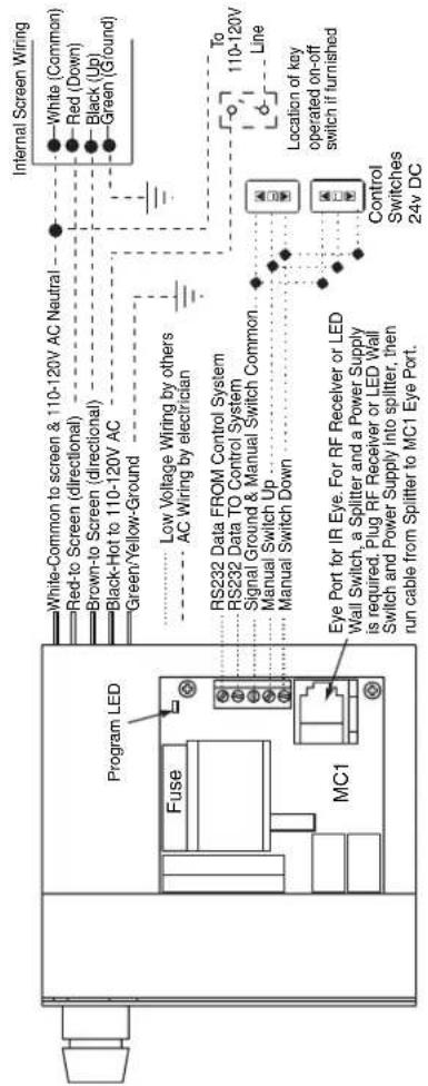 Internal Screen Wiring White (Common) Red (Down) Black (Up) Green (Ground) White-Common to screen & 110-120V AC Neutral Red-to Screen (directional) Brown-to Screen (directional) Black-Hot to 110-120V AC Green/Yellow-Ground Low Voltage Wiring by others AC Wiring by electrician RS232 Data FROM Control System RS232 Data TO Control System Signal Ground & Manual Switch Common Manual Switch Up Manual Switch Down Eye Port for IR Eye. For RF Receiver or LED Wall Switch, a Splitter and a Power Supply is required, Plug RF Receiver or LED Wall Switch and Power Supply into splitter, then run cable from Splitter to MC1 Eye Port. Program LED Fuse MC1