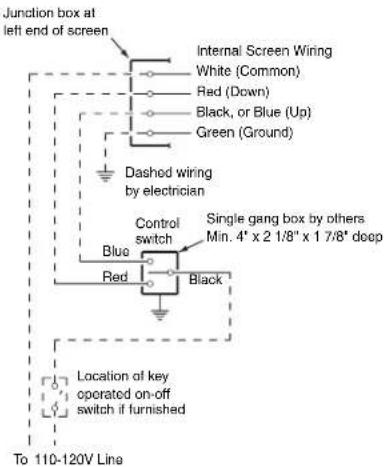 Junction box at left end of screen Internal Screen Wiring White (Common) Red (Down) Black, or Blue (Up) Green (Ground) Dashed wiring by electrician Control switch Single gang box by others Min. 4" x 2 1/8" x 1 7/8" deep Blue Red Black Location of key operated on-off switch if furnished To 110-120V Line