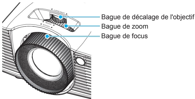 Bague de décalage de l'objectif Bague de zoom Bague de focus