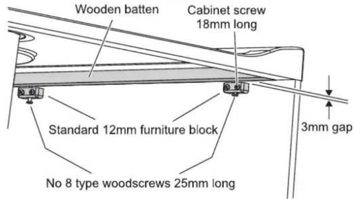 Wooden batten Cabinet screw 18mm long Standard 12mm furniture block No 8 type woodscrews 25mm long 3mm gap