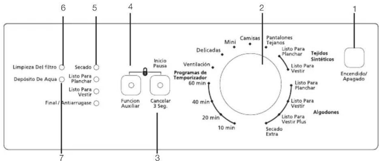 Saivod STE 7C - Seleccionar um programa e pôr a sua máquina em funcionamento - 1