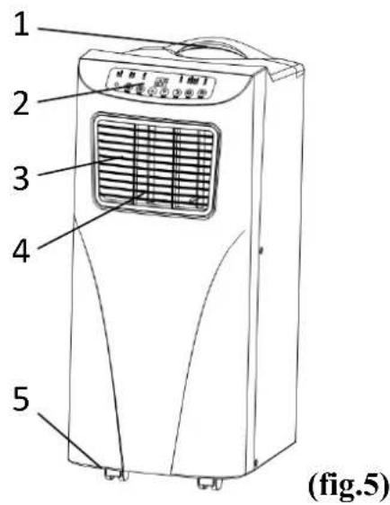 1 2 3 4 5 (fig.5)