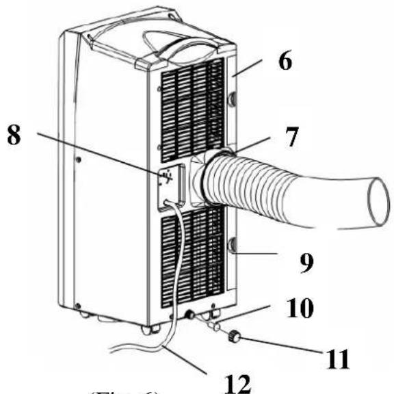 Saivod SAP 813 - Vista trasera (fig. 6) - 1