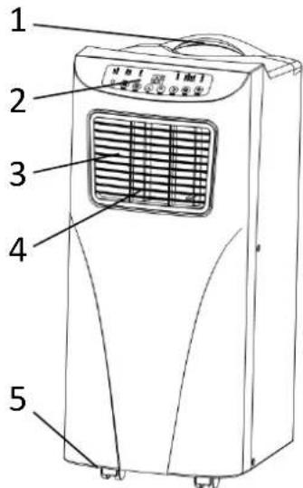 1 2 3 4 5