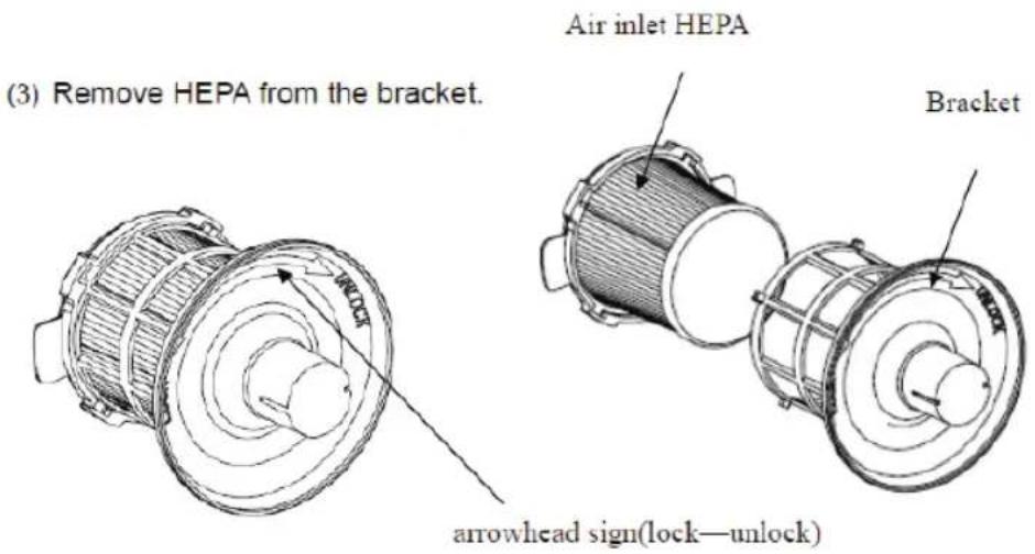 (3) Remove HEPA from the bracket. Air inlet HEPA Bracket arrowhead sign(lock—unlock)