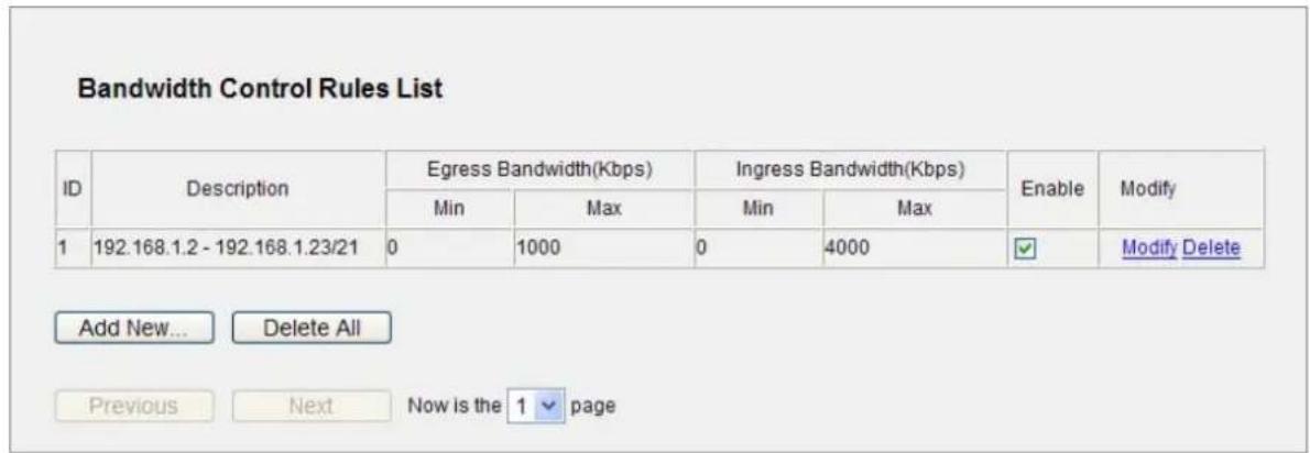Bandwidth Control Rules List ID Description Egress Bandwidth(Kbps) Ingress Bandwidth(Kbps) Enable Modify 1 192.168.1.2 - 192.168.1.23/21 0 1000 0 4000 ✓ Modify Delete Add New... Delete All Previous Next Now is the 1 page