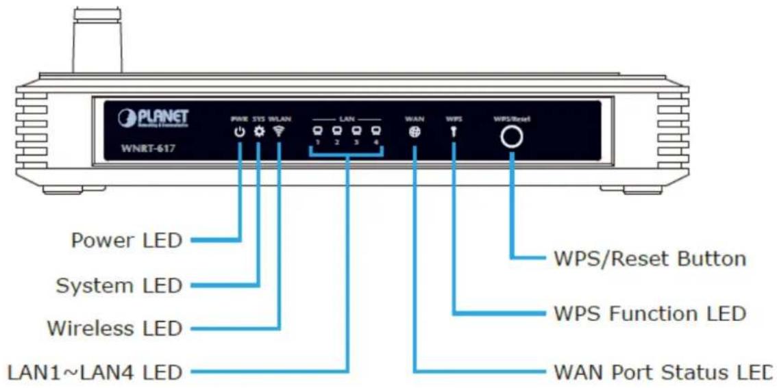 PLANET WNR T-617 PWR SYS WLAN LAN WAN WPS WPS/Reset Power LED System LED Wireless LED LAN1~LAN4 LED WPS/Reset Button WPS Function LED WAN Port Status LED
