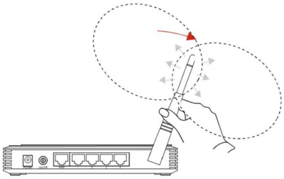 Diagram illustrating wireless device port connection with hand holding a pen, showing signal flow around ports and dashed circles indicating direction.