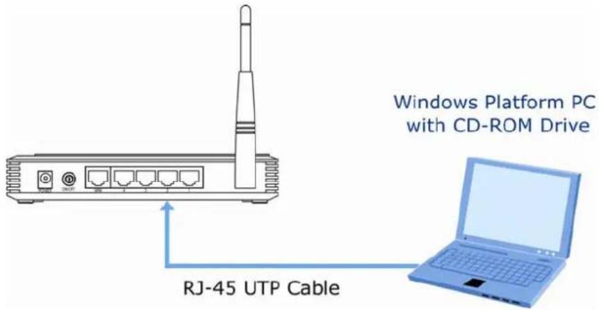 Windows Platform PC with CD-ROM Drive RJ-45 UTP Cable
