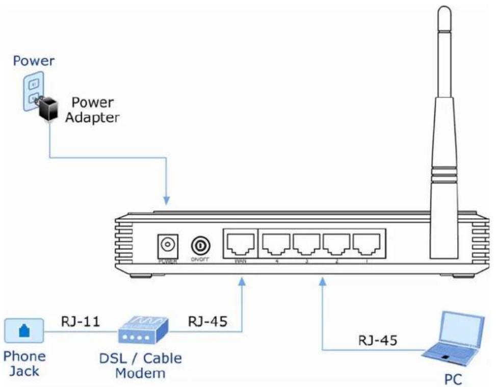 Planet WNRT-617 - Installing the Router - 2