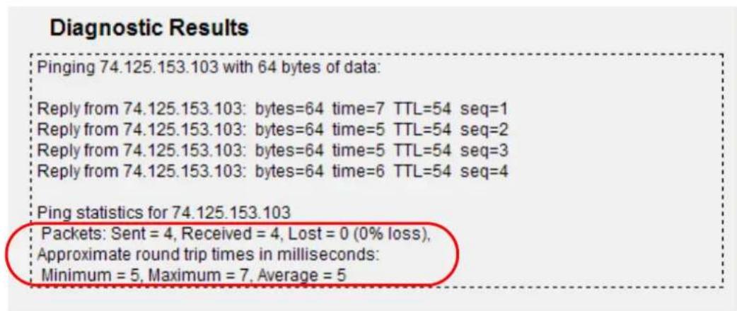 Diagnostic Results Pinging 74.125.153.103 with 64 bytes of data: Reply from 74.125.153.103: bytes=64 time=7 TTL=54 seq=1 Reply from 74.125.153.103: bytes=64 time=5 TTL=54 seq=2 Reply from 74.125.153.103: bytes=64 time=5 TTL=54 seq=3 Reply from 74.125.153.103: bytes=64 time=6 TTL=54 seq=4 Ping statistics for 74.125.153.103 Packets: Sent = 4, Received = 4, Lost = 0 (0% loss), Approximate round trip times in milliseconds: Minimum = 5, Maximum = 7, Average = 5