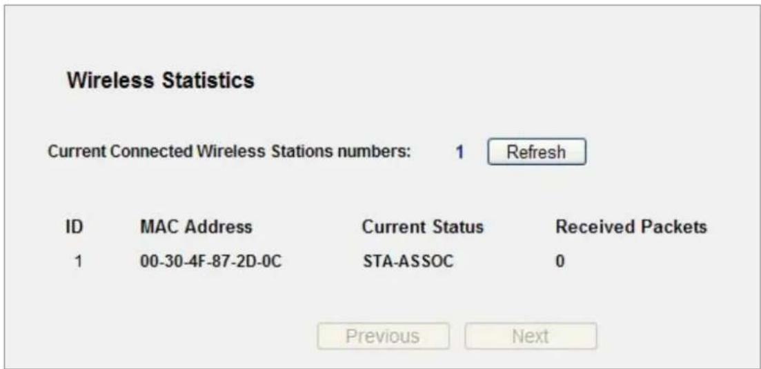Wireless Statistics Current Connected Wireless Stations numbers: 1 Refresh ID MAC Address Current Status Received Packets 1 00-30-4F-87-2D-0C STA-ASSOC 0 Previous Next
