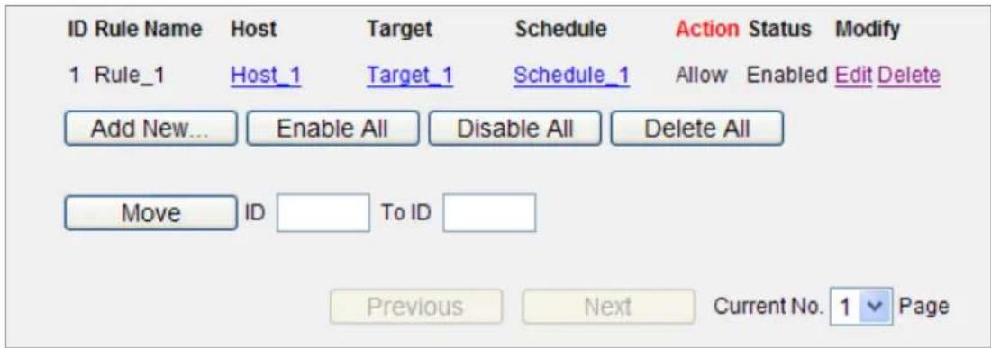 ID Rule Name Host Target Schedule Action Status Modify 1 Rule_1 Host_1 Target_1 Schedule_1 Allow Enabled Edit Delete Add New... Enable All Disable All Delete All Move ID To ID Previous Next Current No. 1 Page