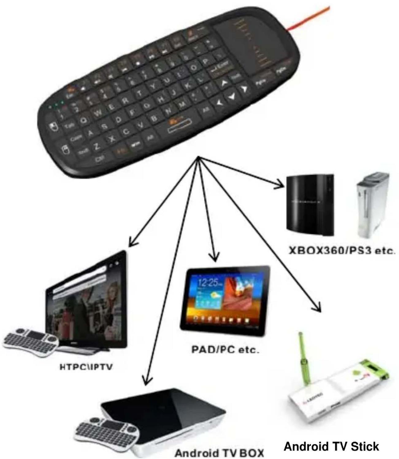 Leotec LERK03 - Overview - 1