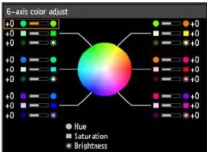 CANON XEED WUX6000 Medical - Fine-Tuning Colors (6-axis Color Adjustment) - 3