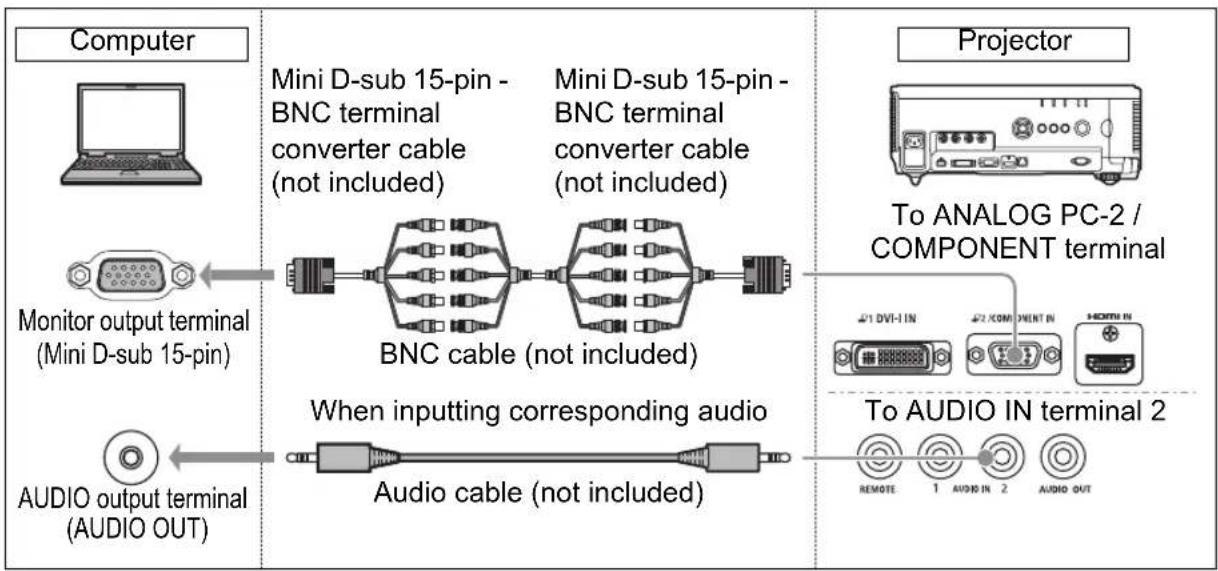 CANON XEED WUX6000 Medical - Connecting with a BNC cable (Input signal type: [Analog PC-2] P39) - 1